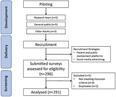 Older Adults’ Knowledge and Perceptions of Whole Foods as an Exercise Recovery Strategy